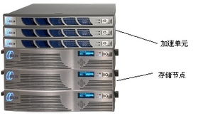 大数据利器Isilon 高效文件存储与数据处理支持服务