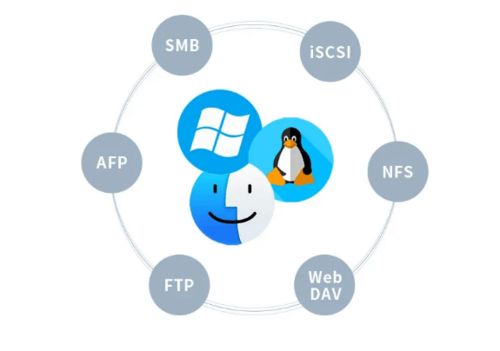 铁威马T9-423上市 以卓越性能，重塑企业级数据存储新标杆