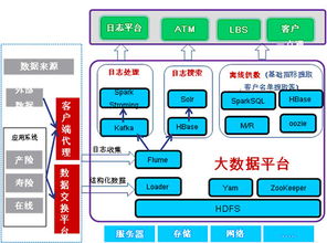 华为大数据助力太平洋保险 构建卓越客户经营系统的坚实数据基石