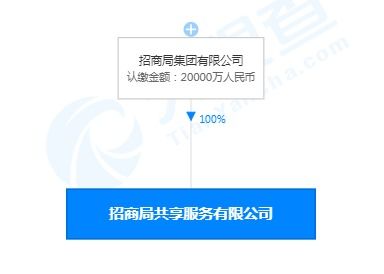 招商局集团成立共享服务中心，2亿资本布局数据处理与存储新赛道