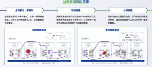 数据存储与处理 可靠性、支持与服务全方位解析