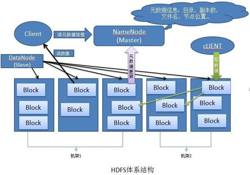 DeFi断崖式波动下的基石 HDFS分布式存储如何构建大数据安全与处理新范式