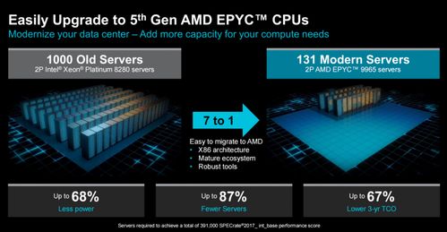 透析解析advancing ai 2024 端到端ai,amd开启下一个黄金十年