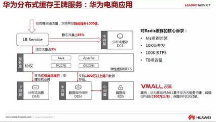 企服行业头条 剖析微服务和云中间件技术，华为云深圳站干货资料私享