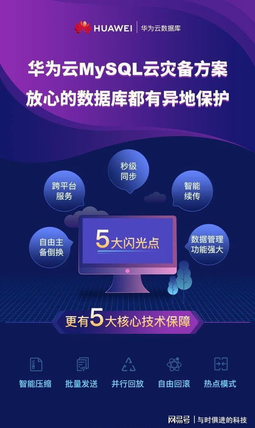 华为云灾备方案 为社保数据处理与存储提供坚实支撑