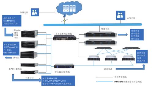 高精尖技术助力天宫二号无缝对接 数据处理与存储服务的运行护航