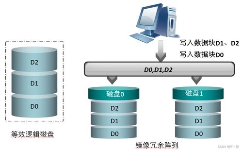 数据存储知识点大全 一